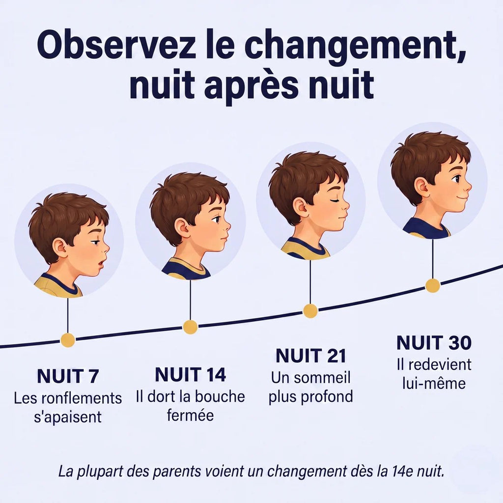 L’oreiller postural pour enfant