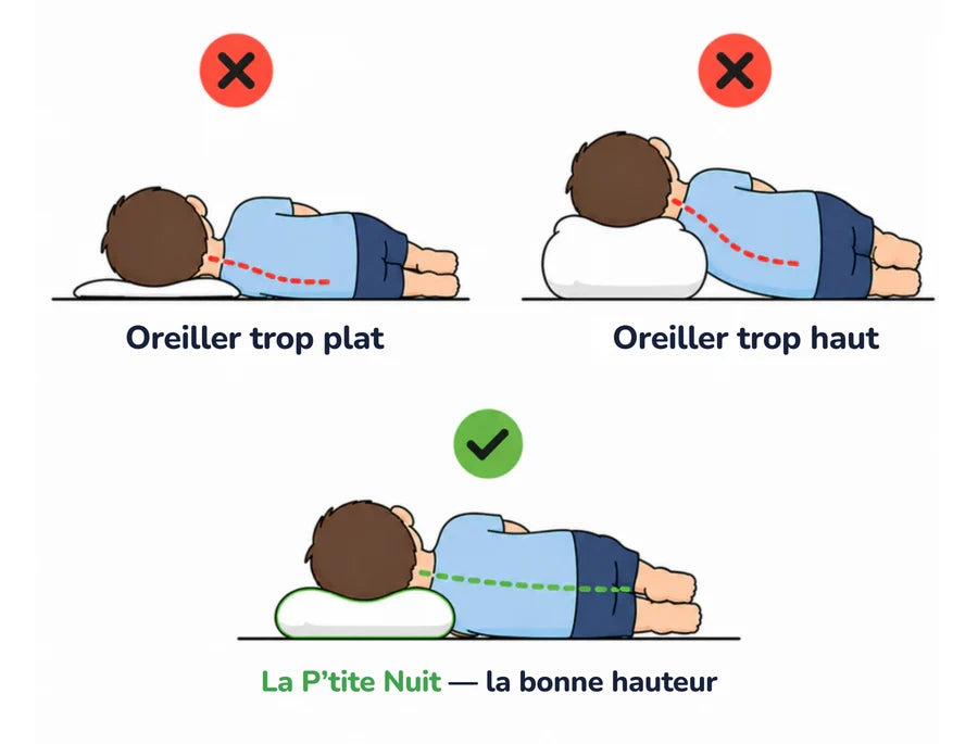Vergleich: Kissen zu flach, zu hoch oder die richtige Höhe mit La Petite Nuit